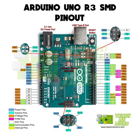 ⭐ Arduino Uno Wiring Diagram ⭐