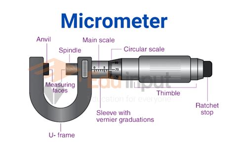 Micrometer-Definition, Parts, Working, And Applications