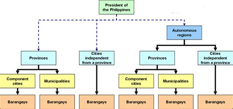 The Republic of Philippine Government - Pilipino United Party of the ...