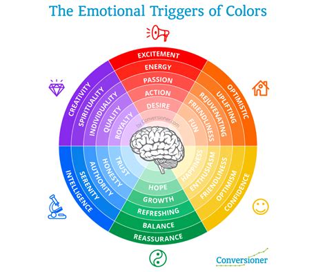 the emotional triggers of color Landing Page Optimization, Web Design ...