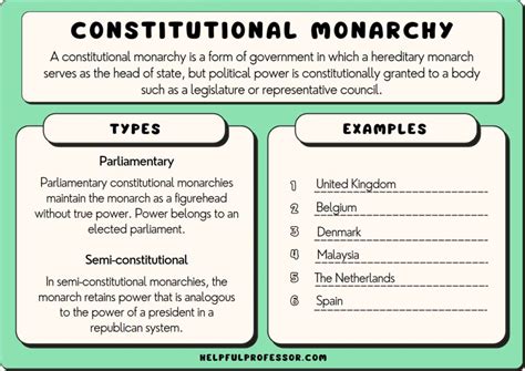 38 Constitutional Monarchy Examples (That Still Exist)