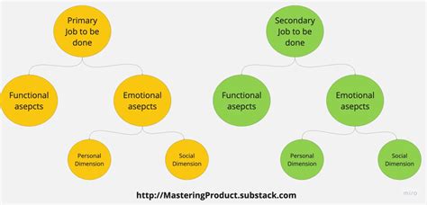 Unleashing Customer-Centricity: The Jobs-to-be-Done Framework for ...