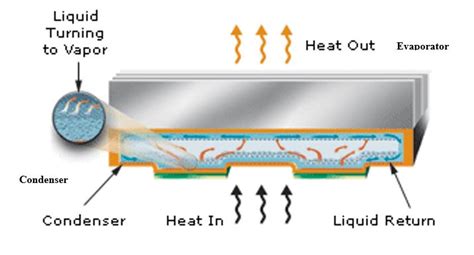 Vapor Chamber | Advanced Thermal Solutions