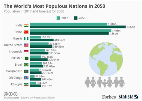 World Population In Billion In 2024 - Fiann Inesita