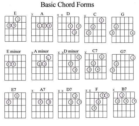 Guitar Chords Explained Part 1 - Marcus Curtis Music