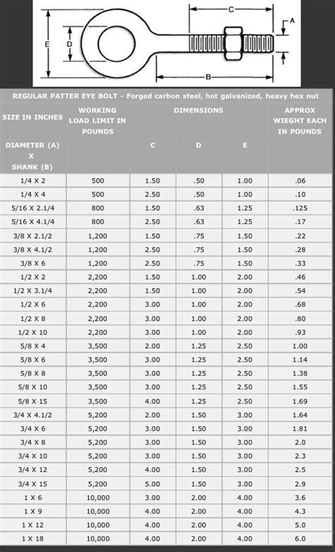 Eye Bolt Standard Sizes