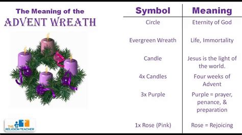 Christian Advent Symbols