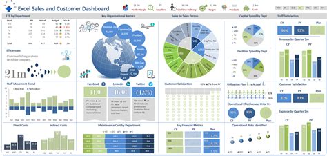 Dashboard Excel Ejemplos Tecsi Riset | sexiezpix Web Porn