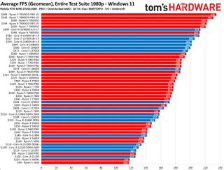 Reference | Tom's Hardware