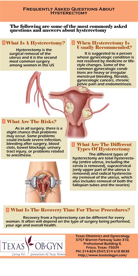 Pin on Medical Hysterectomy