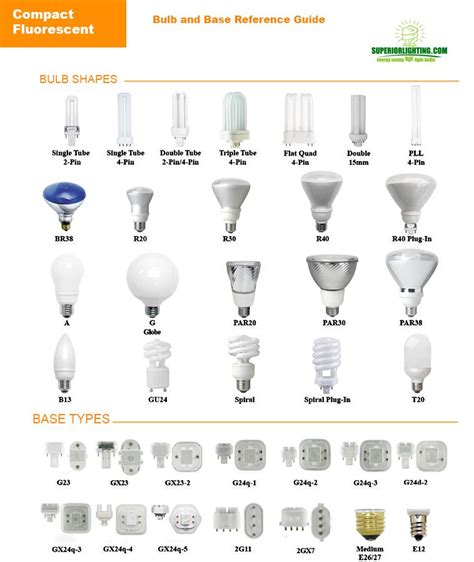 Fluorescent Light Fixture Sizes