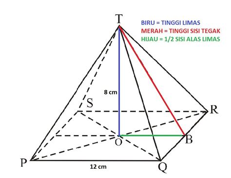 Berapakah Banyak Seluruh Sisi Pada Limas Tersebut | jenis peralatan ...