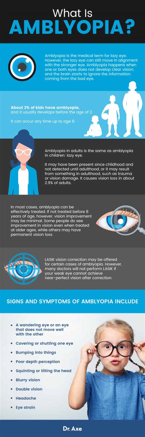 Amblyopia and 5 Exercises to Help 'Lazy Eye' - Dr. Axe