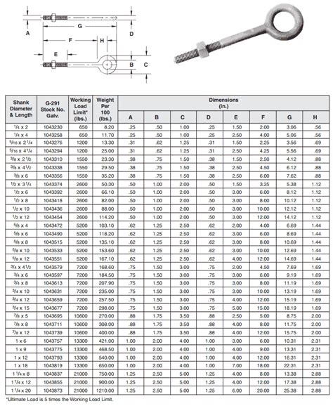 Eye Bolt Weight Chart