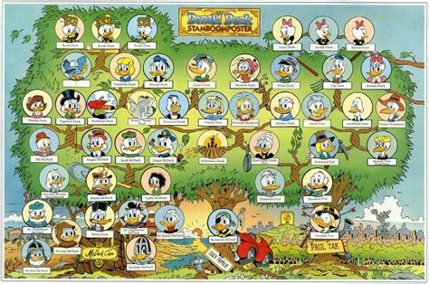 De familie duck | Stamboom, Donald duck, Stambomen