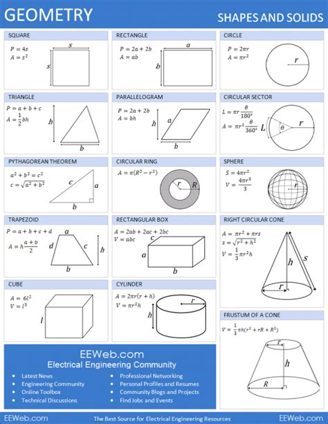 Geometry Reference Sheet (with Formulas) - EEWeb