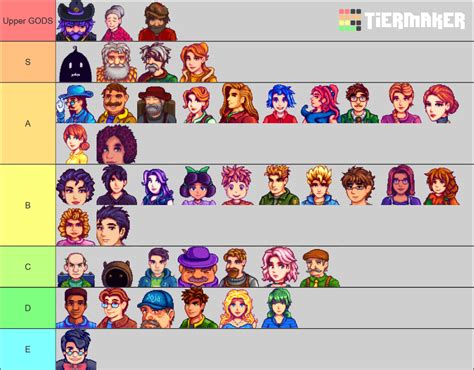 My Character Tier List on Stardew Valley Expanded! : r ...