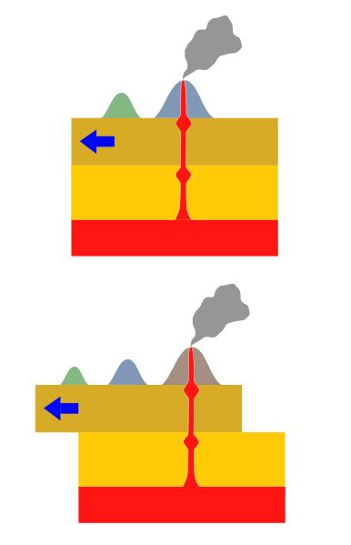 Reading: Volcanoes Hotspots | Geology