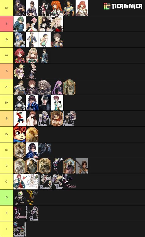 Video Game Protagonists Tier List (Community Rankings) - TierMaker