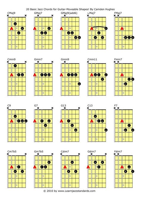 20 Basic Jazz Chords for Guitar - Learn Jazz Standards Guitar Chords ...