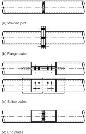 steel construction square hollow section connections - Yahoo Image ...