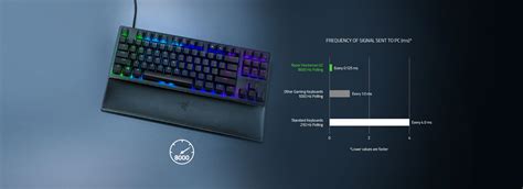 Razer Huntsman v2 TKL Mechanical Keyboard www.np.gov.lk