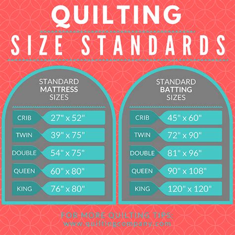 Four Ways to Increase the Size of a Quilt - Quilting Digest