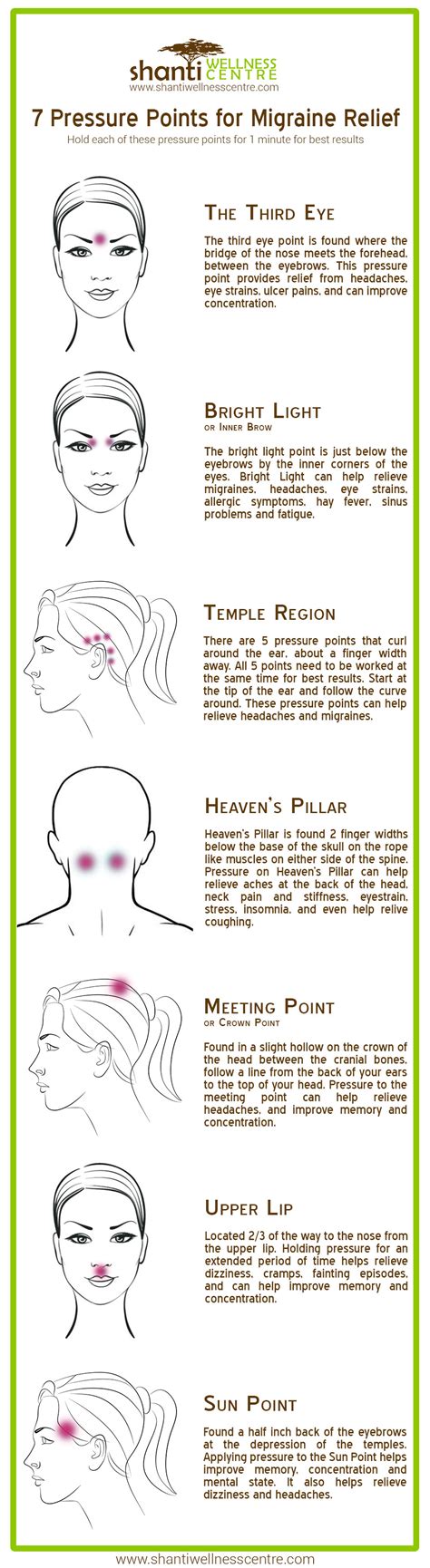 Acupressure Migraine Points For Instant Relief - The WHOot | Migraines ...