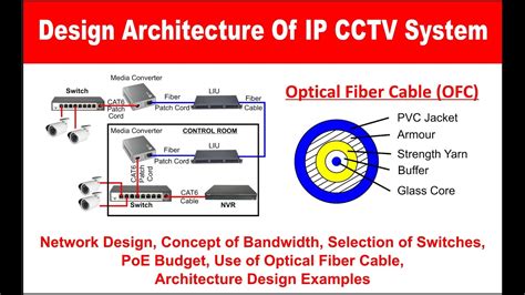 IP CCTV Network Design | Component Used | Optical Fiber Cable | cctv ...