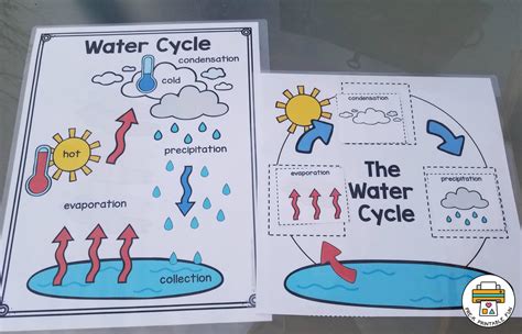 Water Cycle Printable