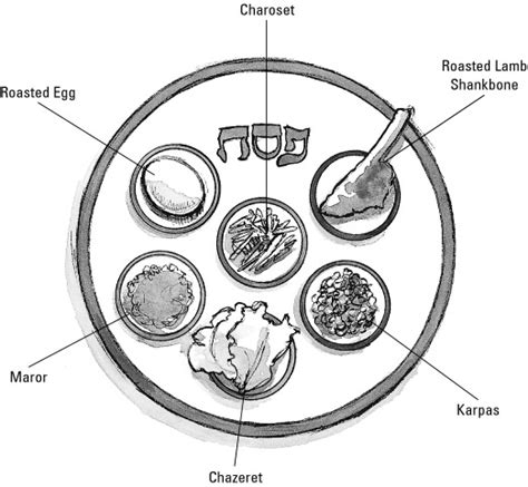 The Symbolic Foods at a Passover Seder - dummies