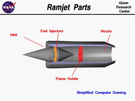 Ramjet Parts