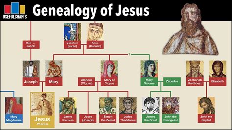 Who Was Jesus'S Great Grandfather? Best 16 Answer - Ecurrencythailand.com