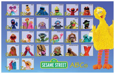 Sesame Street Characters Alphabet Poster on Behance