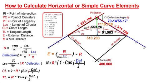 How to Calculate Horizontal or Simple Curve Elements & Formulas - YouTube