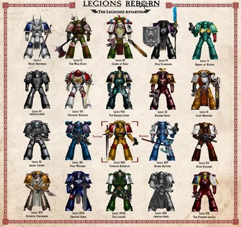 40K Space Marine Legions - Art & Bussines