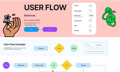 User flow template | Figma