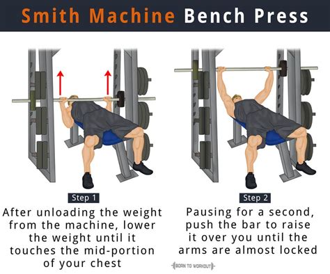 Smith Machine Bench Press: What is it, How to do, Is it Good | Born to ...