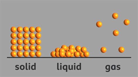 Images Of Solids Liquids And Gases