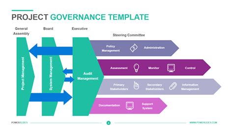 Governance Framework Template