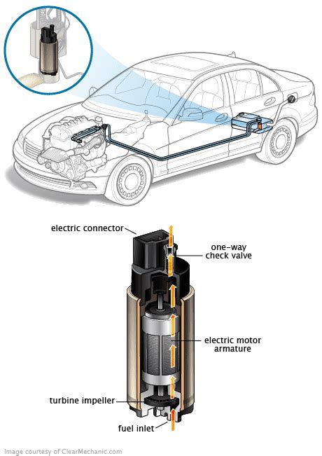 Buy Used Power Steering Pump over text messages convininetly