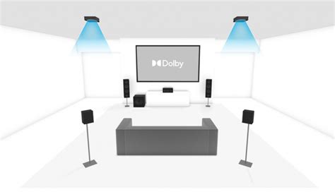 Best Ceiling Speakers for Dolby Atmos (and why they matter)