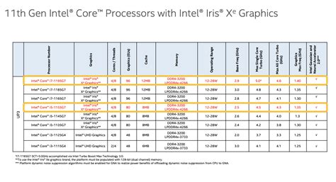 Intel announces two new 11th-gen chips and a 5G M.2 laptop module at ...