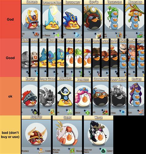 A ranking of all Angry Birds classes : r/angrybirdsepic