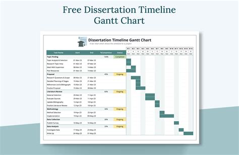 Dissertation Timeline Gantt Chart Template in MS Excel, Google Sheets ...