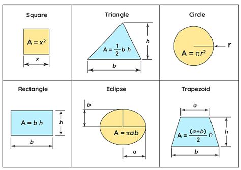 Area and Perimeter: Definition, Formulas & Examples