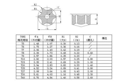 Commonly Used Torx Screwdriver Size Specifications Chart