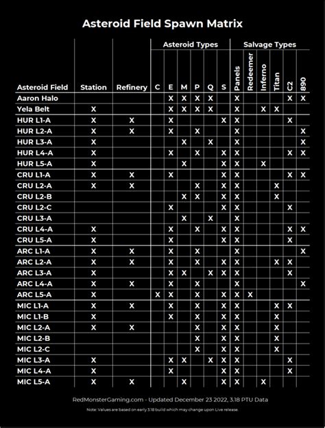 Star Citizen Salvage Cheat Sheets – RedMonsterGaming