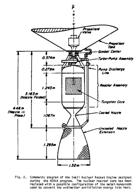 design alternative - Solid Core Antimatter Engines: Do they have a ...