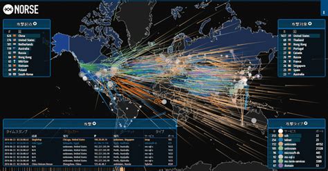 Live cyber attack map - perwes